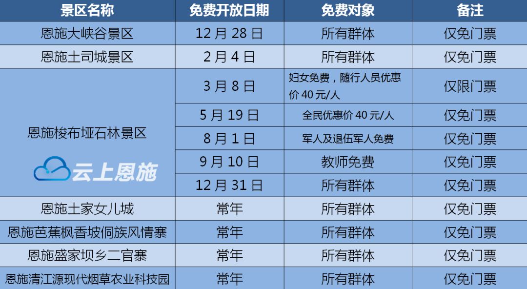 恩施巴东gdp一览表2020_住在这个区的武汉人,你们真是太幸福了(3)