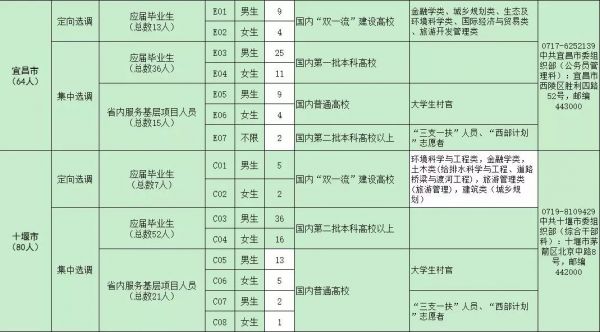 少数民族骨干计划博士条件 c2fd645f712f320631f44c14f50712e2.jpeg