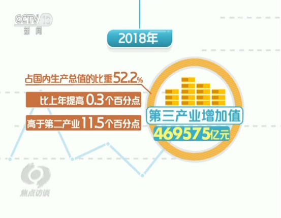 gdp 增加值_2016年建筑业增加值图(3)