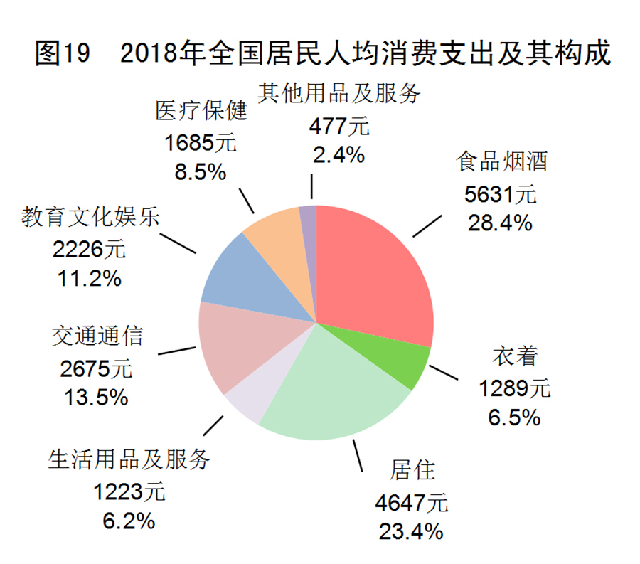 教育适龄人口_图文说话 历年高考扩招概况(2)