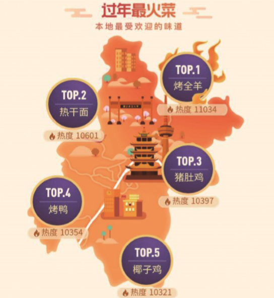 2019年武汉市总人口_2019,武汉交通将迎来大爆发 与每个人都有关