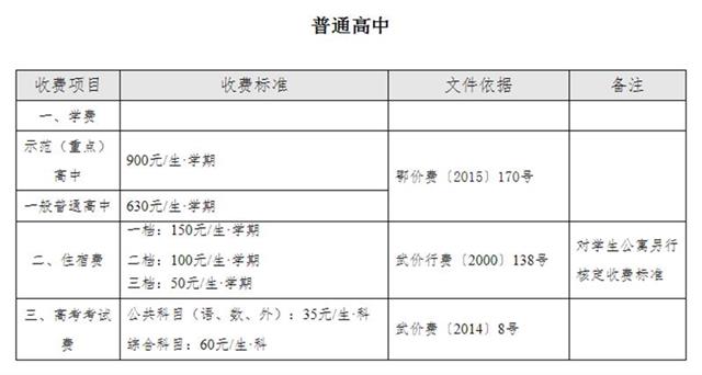 武汉公示各类学校收费标准 幼儿园开兴趣班另