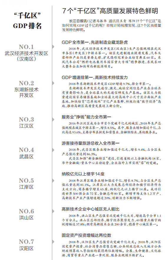 汉阳gdp对比_大汉阳南扩,120万方商业集群扎堆四新,城市新主轴新商圈己现(3)