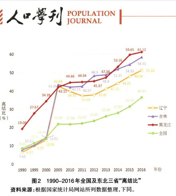 全国那个省人口最多_全中国那个省的人口最多