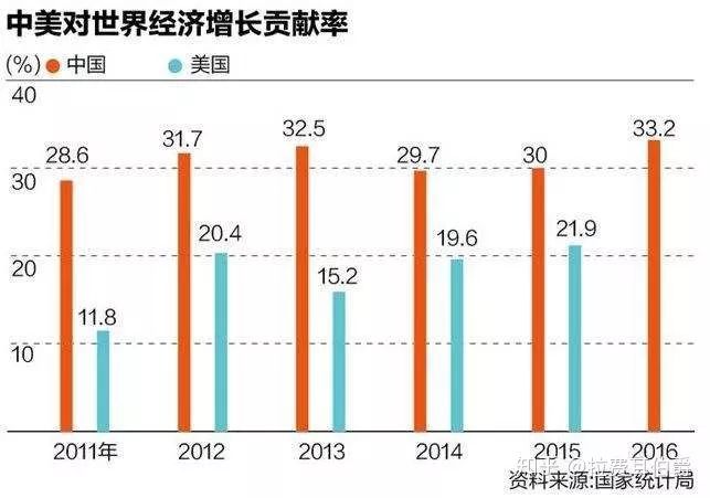 中国gdp上升的影响_现在轮到印度当头了,今年经济增长印度将超中国(3)