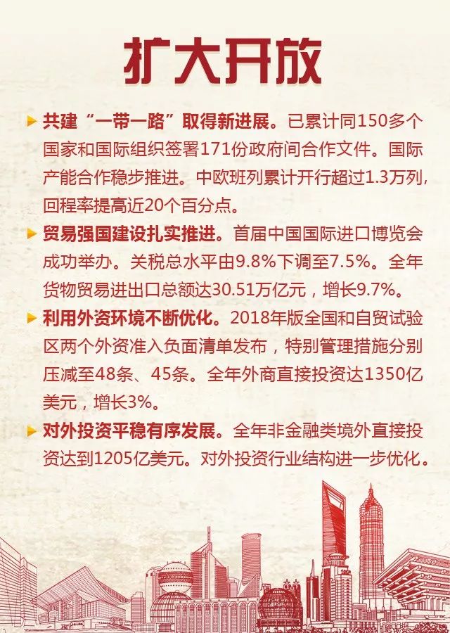 2019年国民经济增长_2019年国民经济和社会发展计划草案的报告(2)