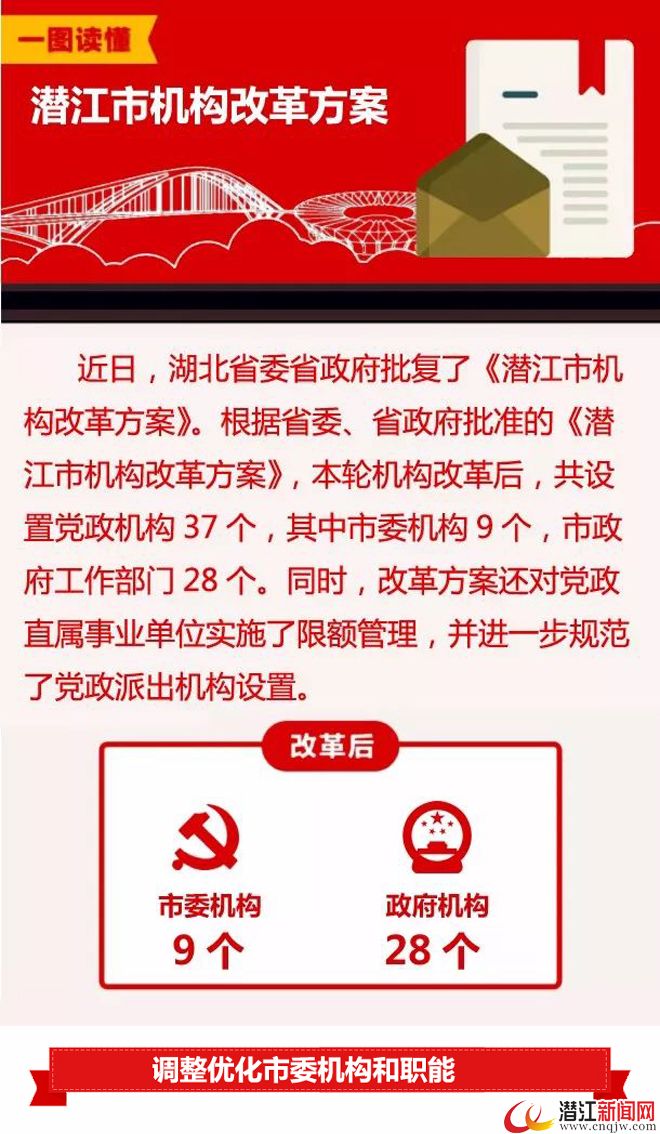 潜江市机构改革方案公布!撤并和新组建一批单位