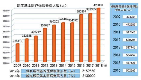 荆门总人口数_渡荆门送别(2)