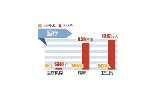 城市扩容27倍 人口增加1000万 沧桑70年＂数＂说武汉大变迁(图6)