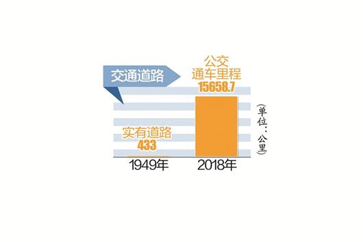 城市扩容27倍 人口增加1000万 沧桑70年＂数＂说武汉大变迁(图5)