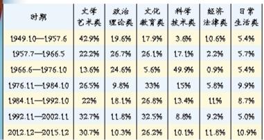 畅销书还是长销书?这是一个问题