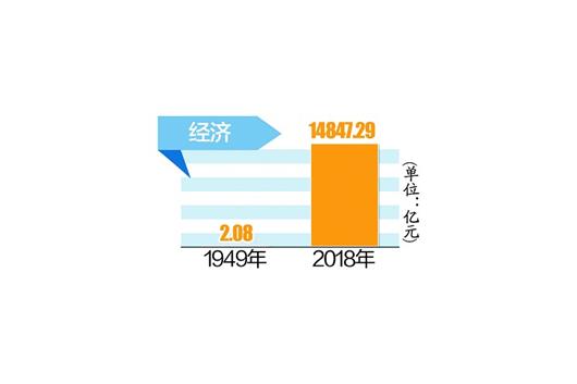 城市扩容27倍 人口增加1000万 沧桑70年＂数＂说武汉大变迁(图7)