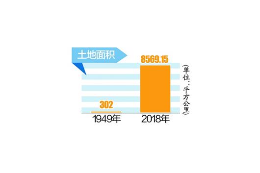 城市扩容27倍 人口增加1000万 沧桑70年＂数＂说武汉大变迁(图4)