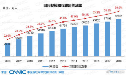 中国人口数据库_图一 中国和部分国家人口抚养比趋势数据来源:联合国数据库(3)