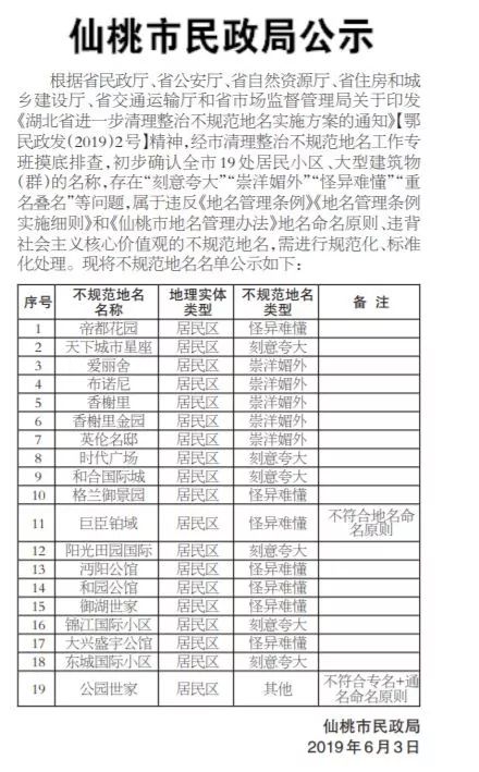 湖北多地整治不规范地名，你的小区可能要改名了！(图4)