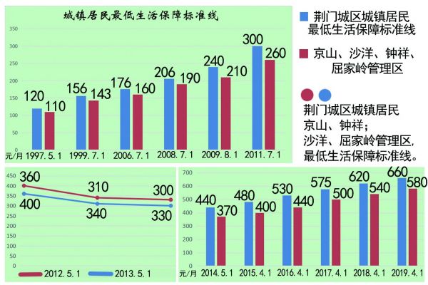 周溪虬门村的人口_人口老龄化图片(2)