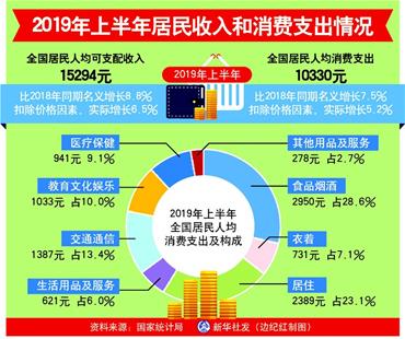 按可比价格计算中国gdp和美国gdp_美国和中国gdp(2)