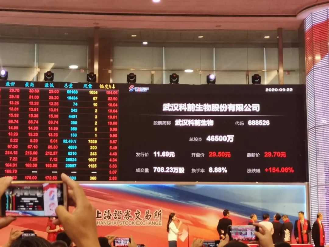 这家一开盘就涨了154.06%