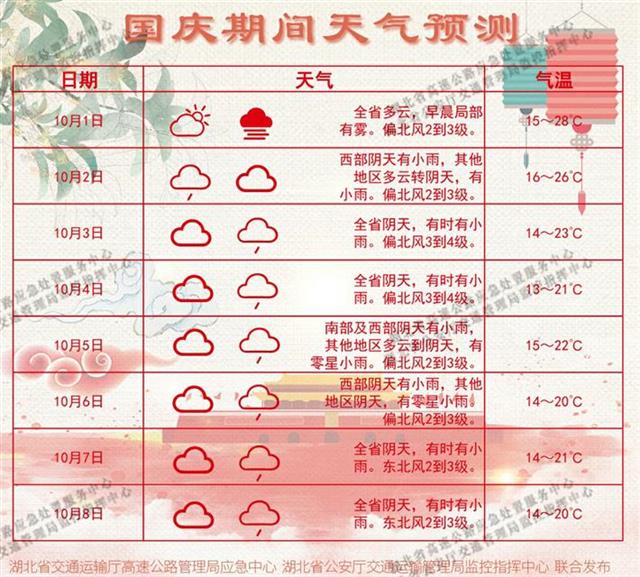 2020年湖北国庆各市_与爱同行,惠游湖北:2020年国庆节免费游览湖北省内各(2)