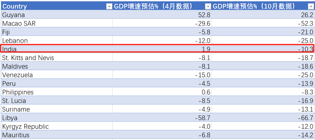 印度网民评论江苏gdp_印媒称印度5个方面强中国 印媒列举印度5个方面强中国包括gdp 遭印度网友斥责第8页 国际财经