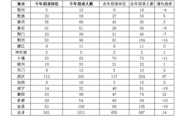 湖北 人口 2021年_2021年1月湖北疫情图