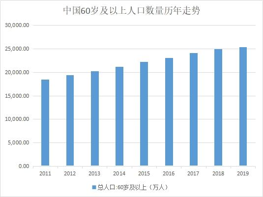 中国110岁以上老人人口数_70岁以上女老人照片(2)