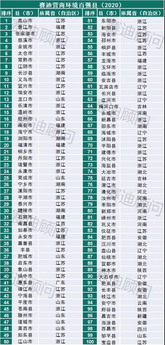 百强市排名2020湖北_2020年中国工业百强县市榜单揭晓湖北5市上榜