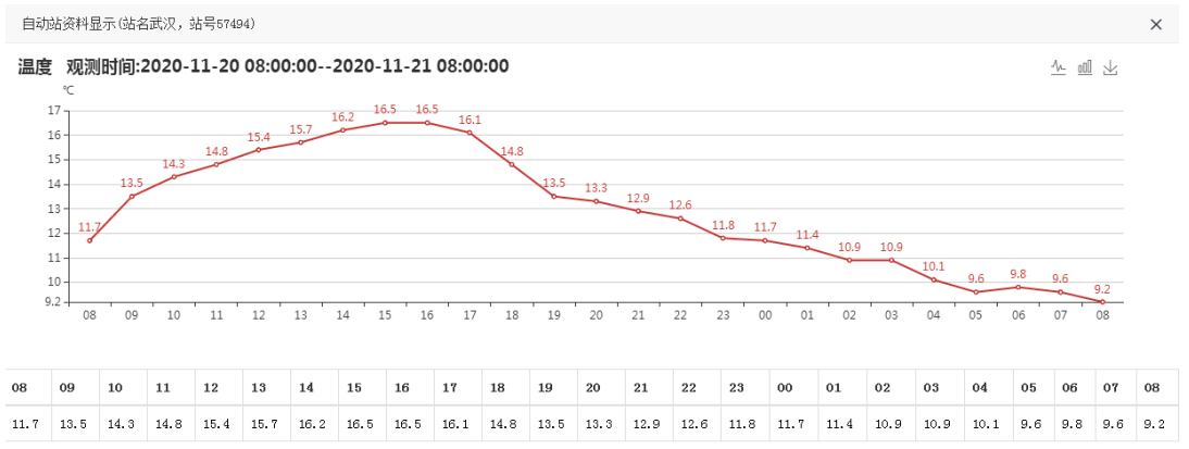 0℃预警！全省气温普降！湖北一地将迎来中到大雪（最新发布）
