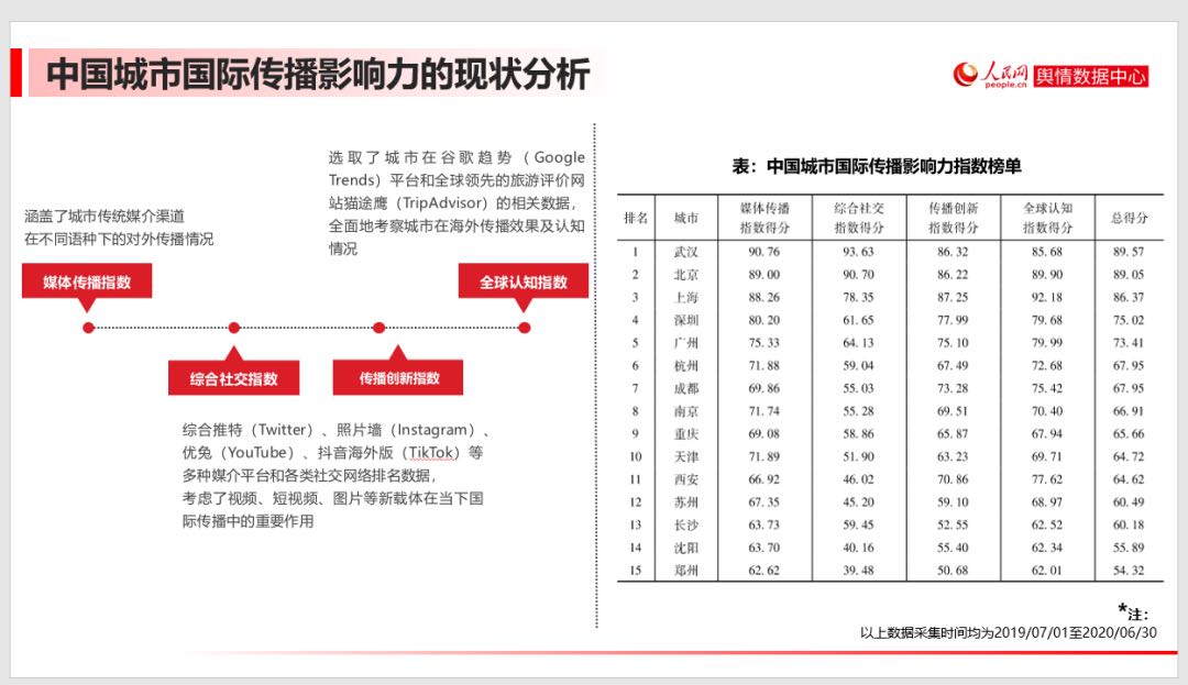 2020年中国城市第一_西宁市上榜2020中国绿色城市指数(2)