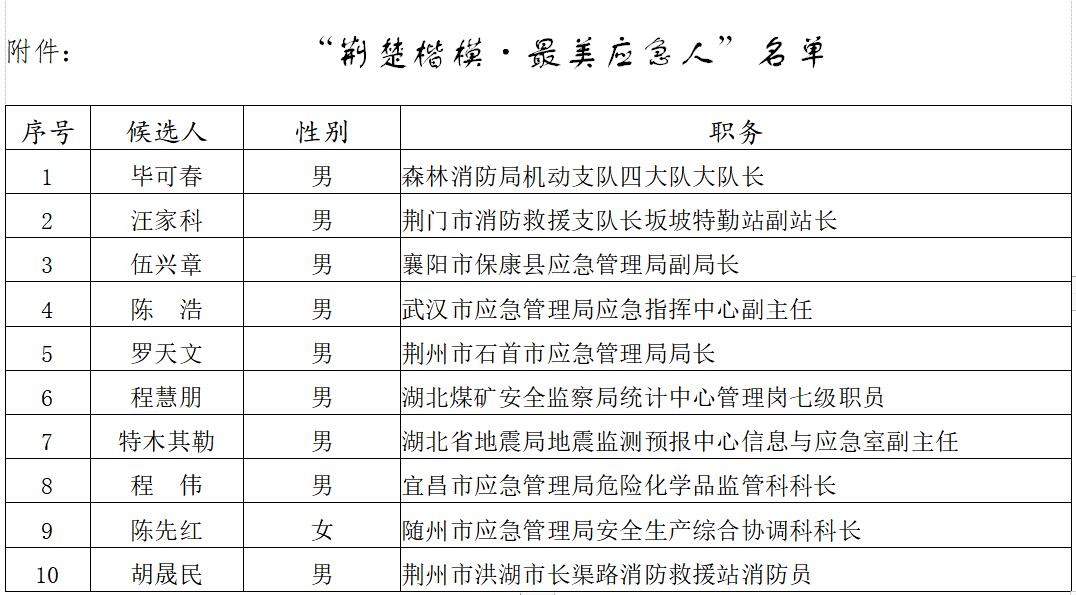 人口快讯_快讯 昆明总人口846万(3)