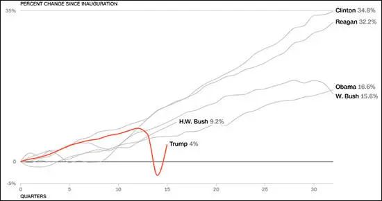 日本二战以来gdp_二战后日本人均GDP变化,五十年增长了四百多倍(2)