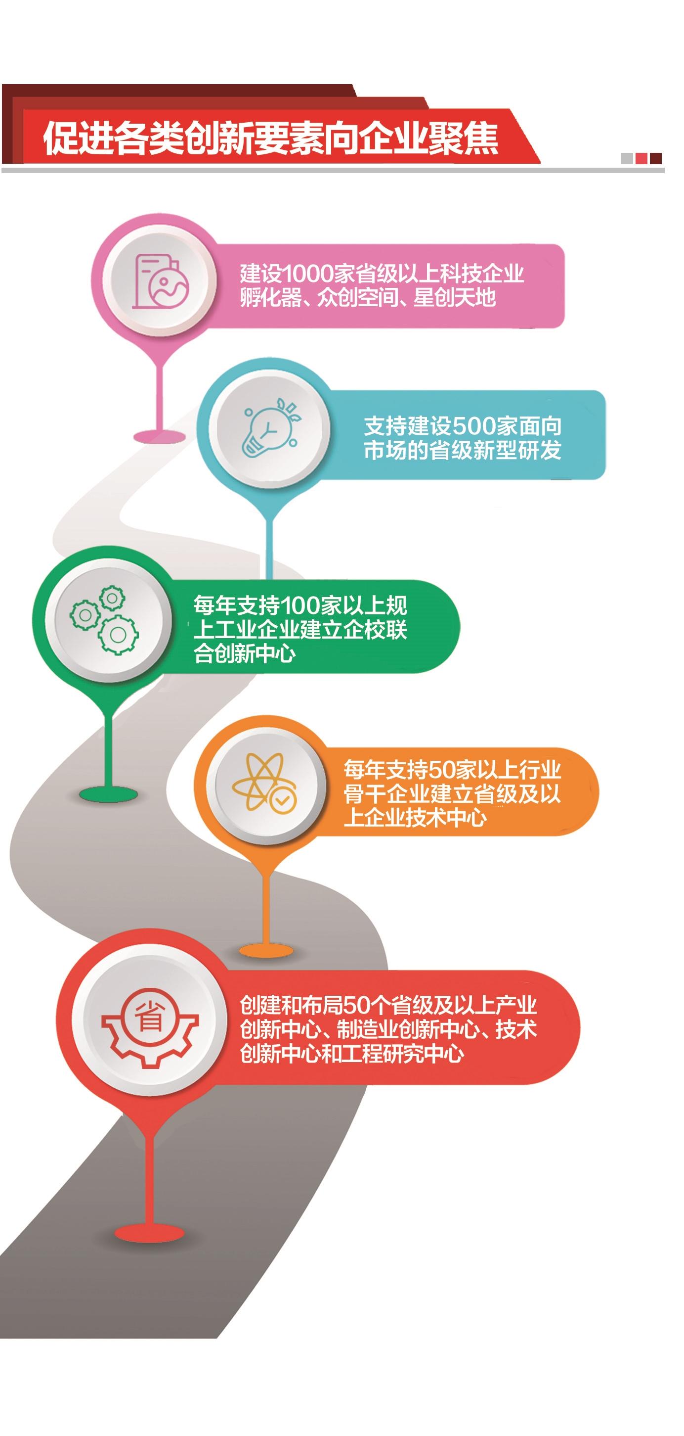 发挥科教人才优势,激发澎湃发展动能,建"楚才卡"制度完善人才保障政策