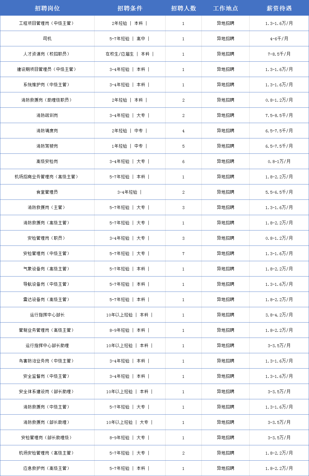 人事招聘技巧_招聘人员话术 人事招聘的话术技巧(4)