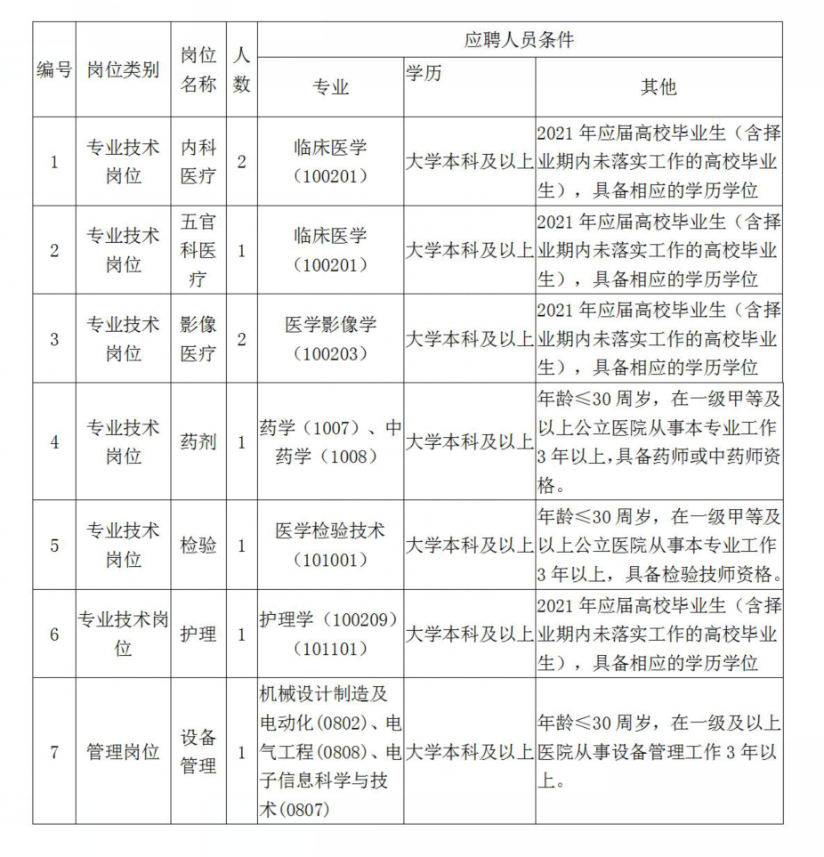 批单人口_人口普查(3)