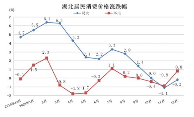 2020年湖北各市第一_2020年度湖北省一级建造师考试考后抽查情况通报