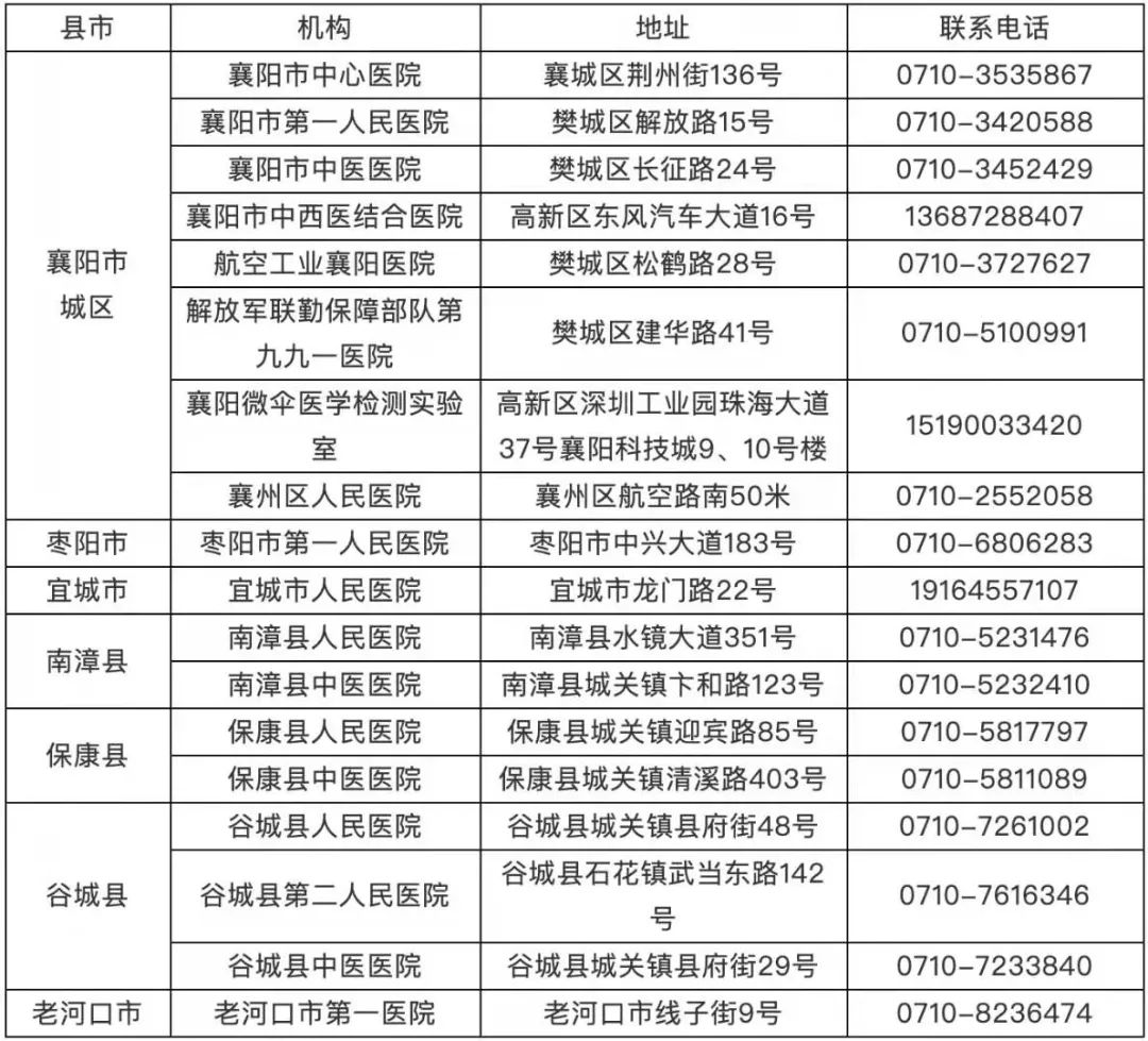 襄阳人口2021_被河南 陕西秒杀后,湖北 出手了(3)