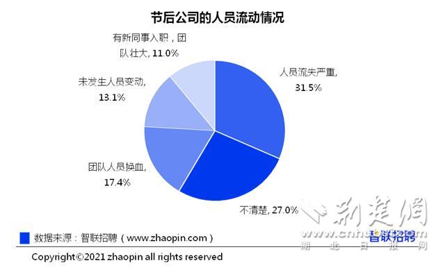 流动人口现状_山东流动人口现状 特征及就业问题分析(2)