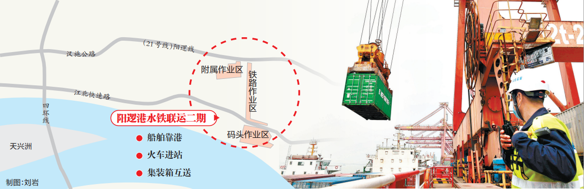 阳逻港水铁联运二期8月试运行 货物下船直接上火车