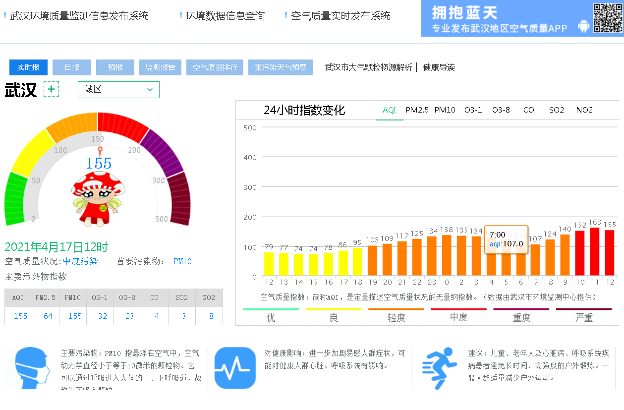武汉空气已达“中度污染” ，明日空气质量好转