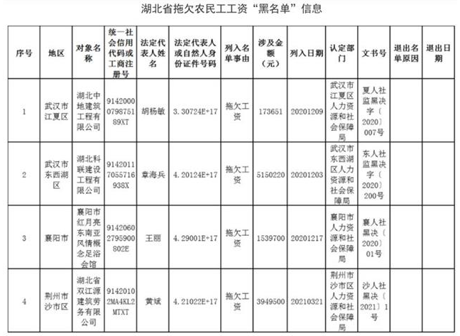 杞县gdp2021杞县财政收入_居民收入增幅比起GDP和财政收入太低(3)