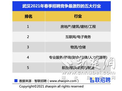 智联招聘武汉_武汉招聘网 武汉人才网 武汉招聘信息 智联招聘(2)