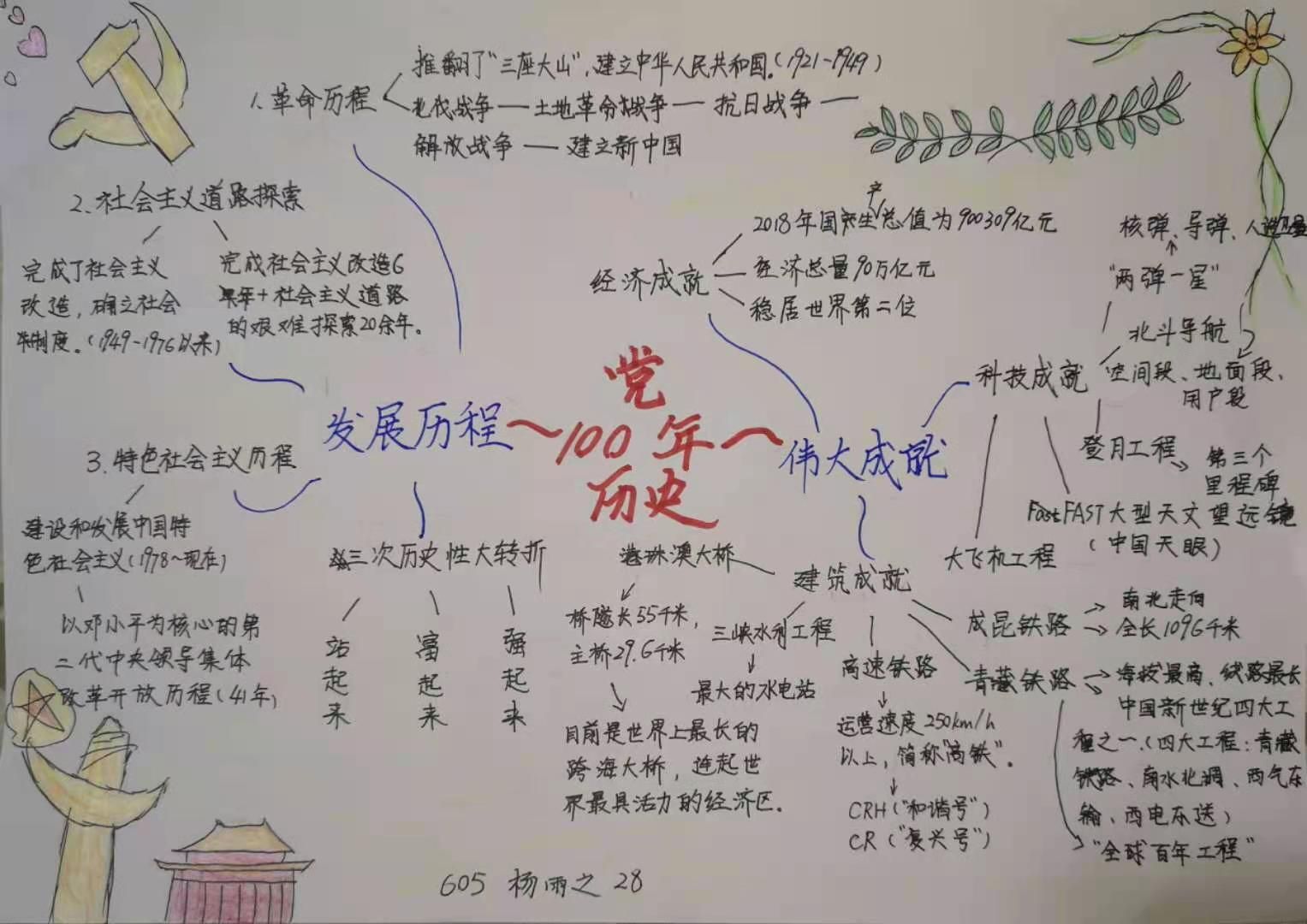 小学生手绘百年党史,寻访红色地标