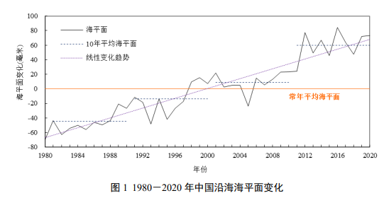 近十年我国gdp的数量_图表 近十年我国GDP数据修订情况(3)