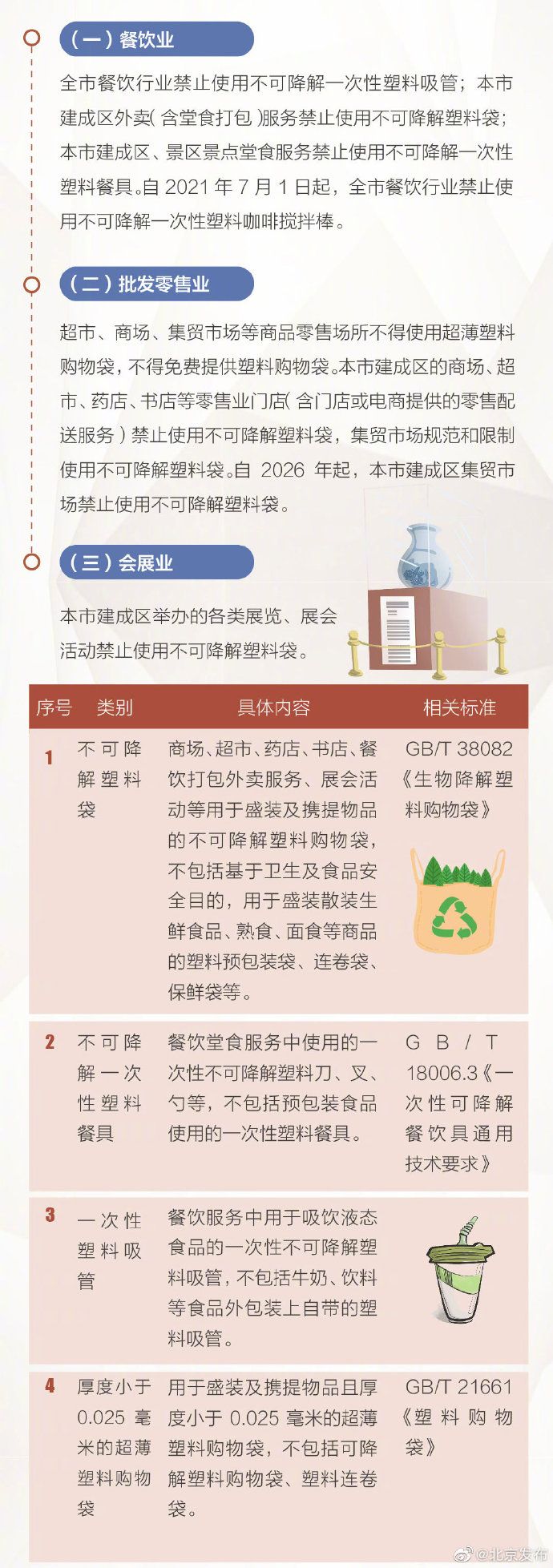 7月起，北京禁用不可降解一次性塑料咖啡搅拌棒”