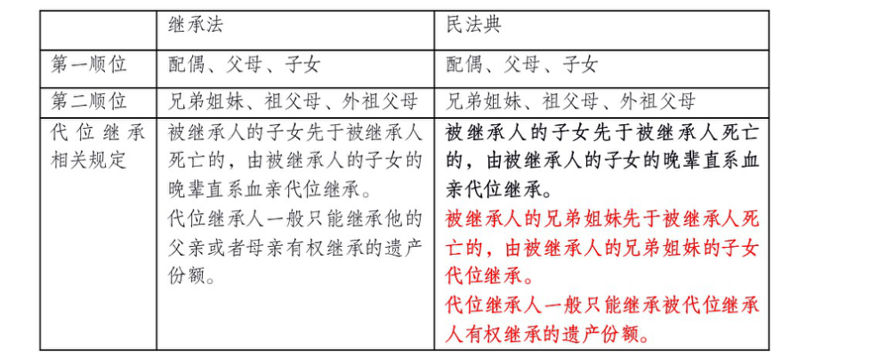 侄子代位继承姑妈遗产,武汉首例适用民法典代位继承案正式生效