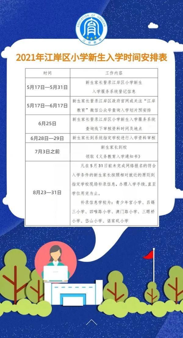 武汉适龄儿童小学初中入学指南来了！今年秋季，全市22.6万新生即将入学(图1)