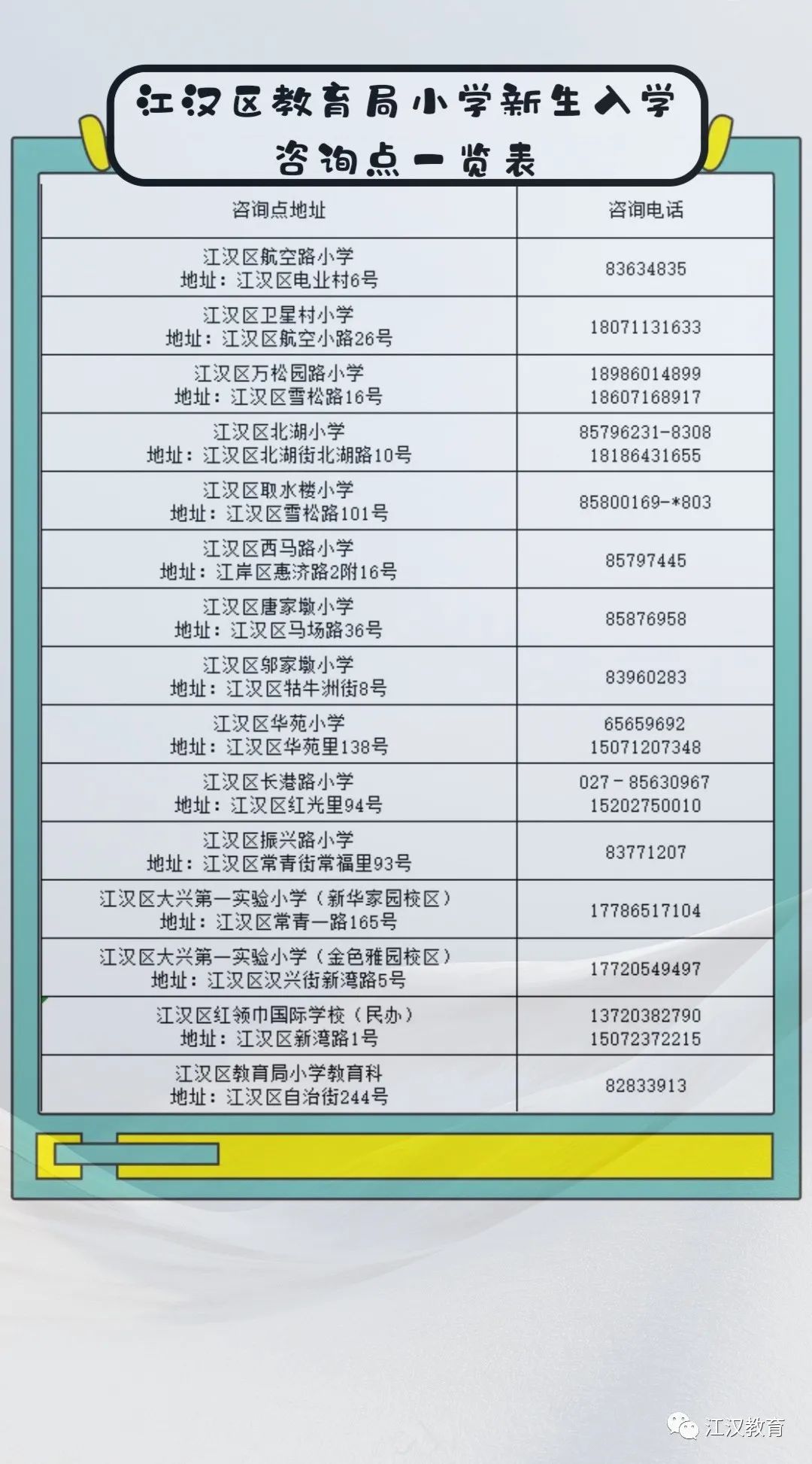 武汉适龄儿童小学初中入学指南来了！今年秋季，全市22.6万新生即将入学(图29)