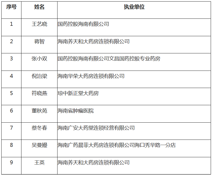 椰视频 | 2020年"寻找海南最美执业药师"评选活动表彰大会在海口举办