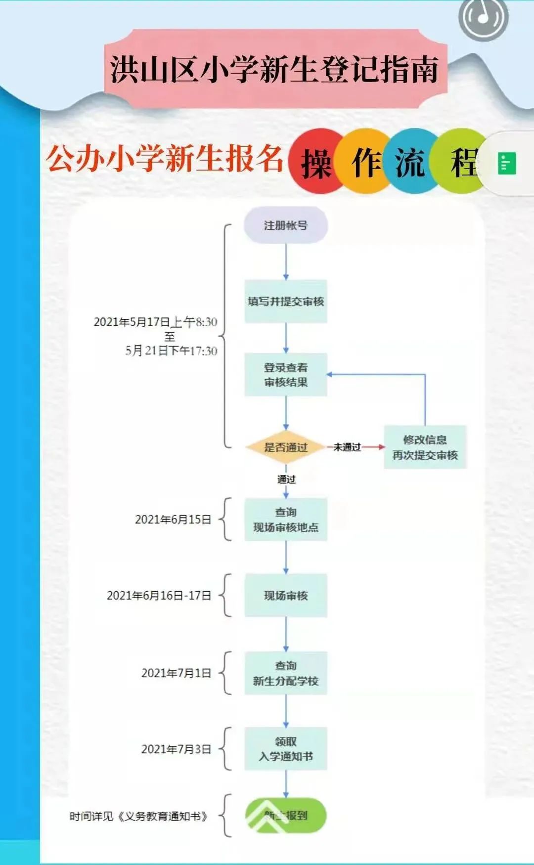 武漢適齡兒童小學(xué)初中入學(xué)指南來(lái)了！今年秋季，全市22.6萬(wàn)新生即將入學(xué)(圖12)