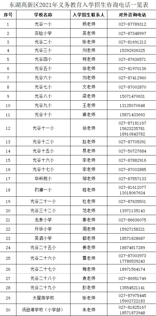 武漢適齡兒童小學(xué)初中入學(xué)指南來(lái)了！今年秋季，全市22.6萬(wàn)新生即將入學(xué)(圖41)